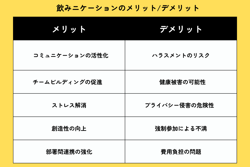 飲みニケーション必要不要_メリットデメリット