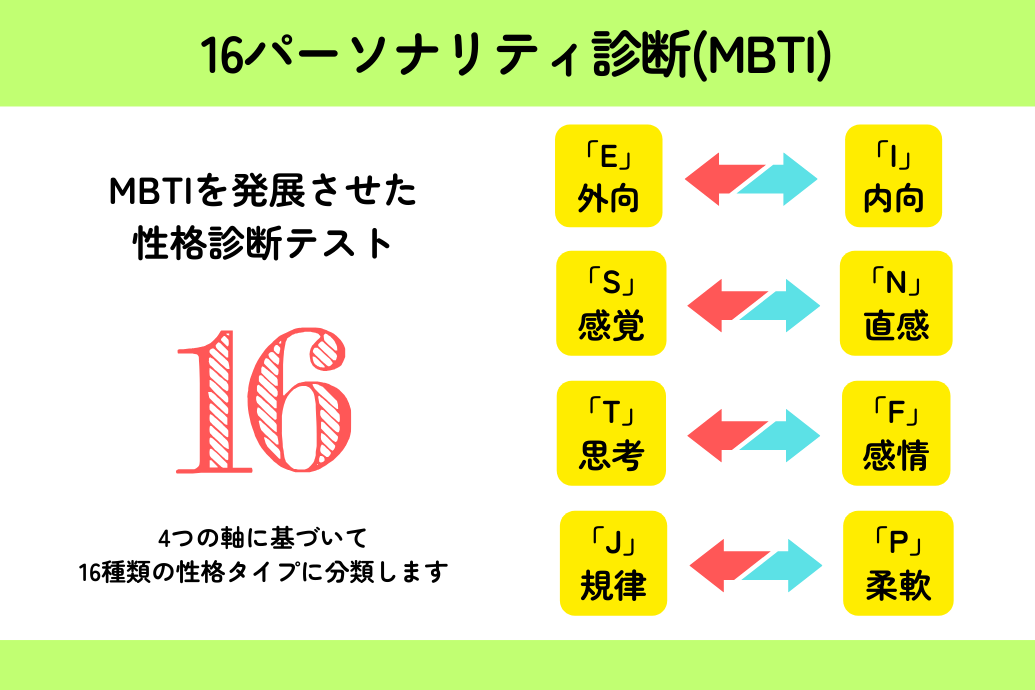 職場で使える心理テスト_16パーソナリティ診断