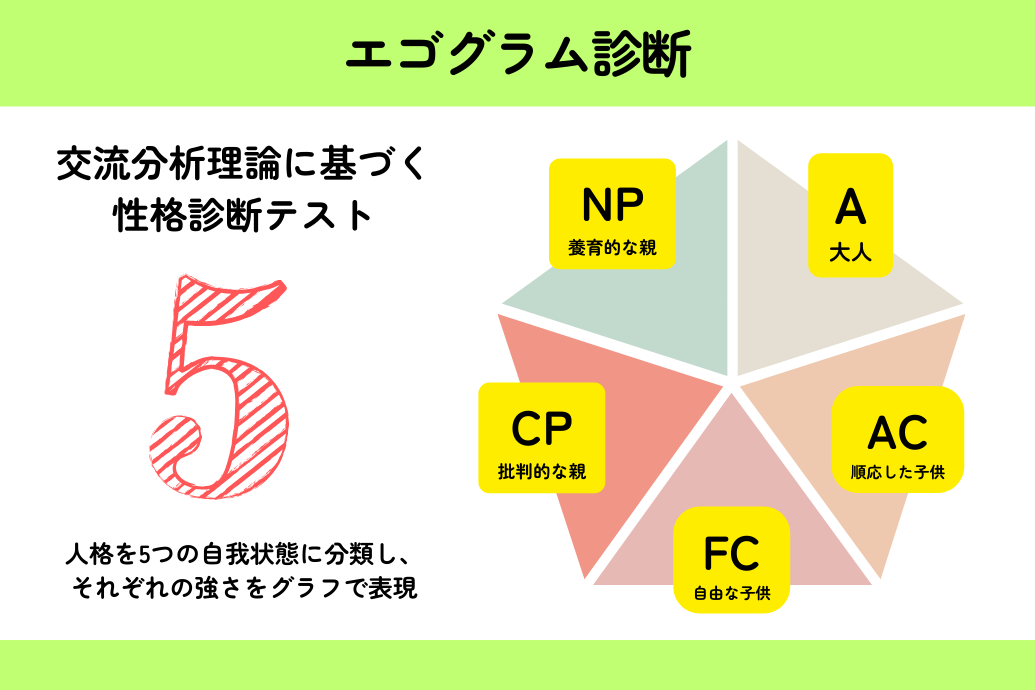 職場で使える心理テスト_エゴグラム診断