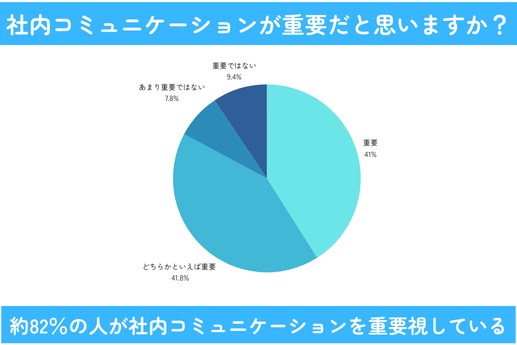 若手が社員旅行に行きたくない理由と対策_社内コミュニケーションの重要性調査