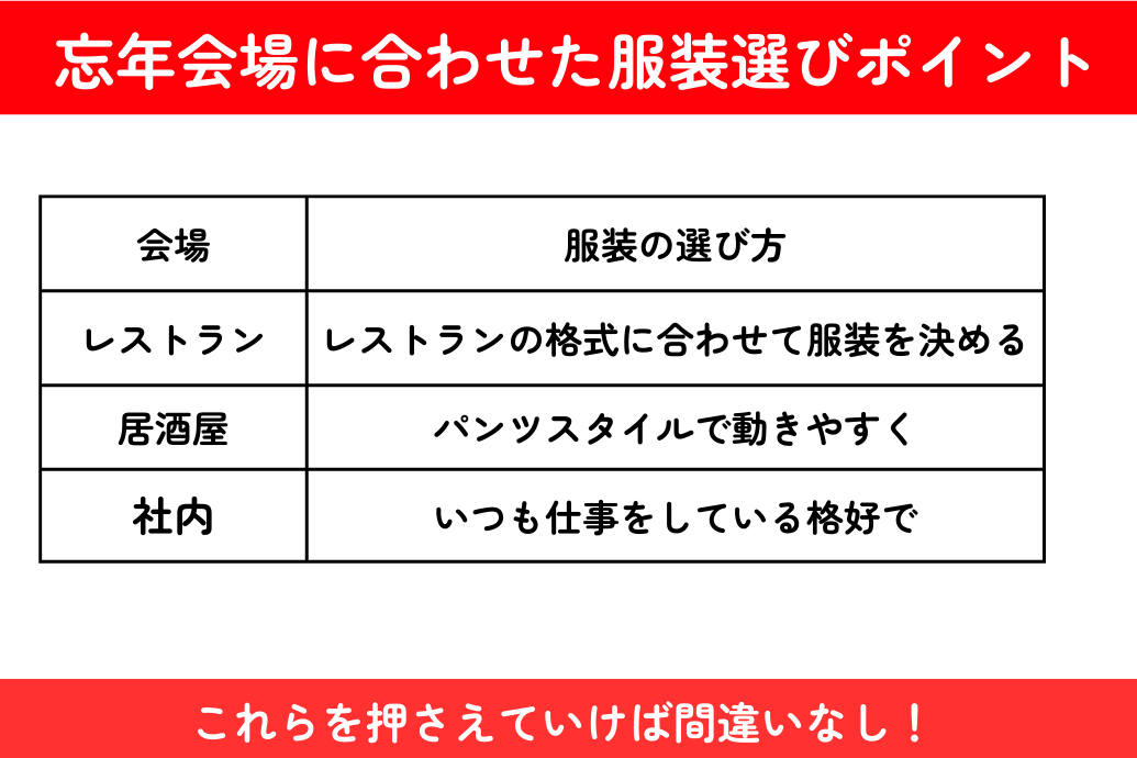 忘年会_会場別服装選びのポイント