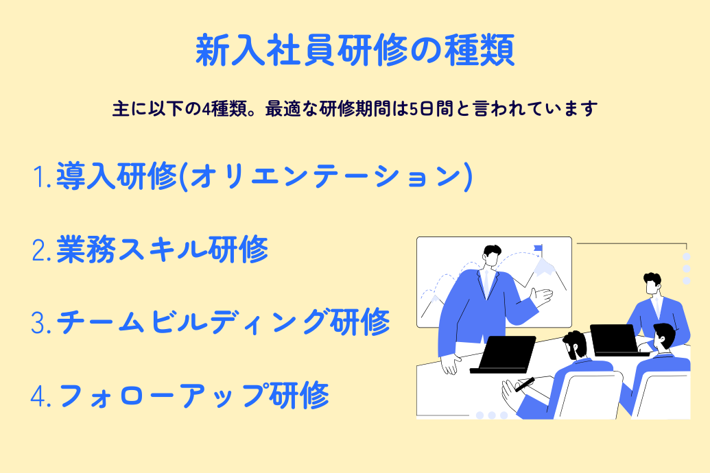 新入社員研修_種類