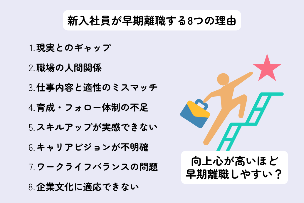 新入社員が退職する理由_8の理由