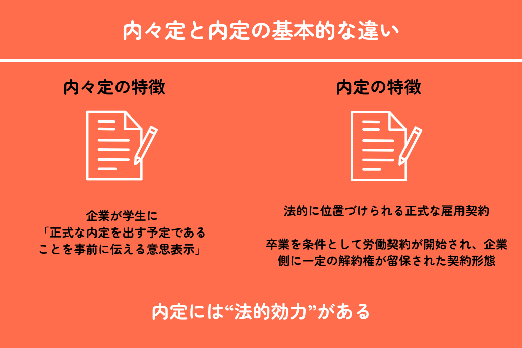 内々定と内定の違いとは_内々定と内定の基本的な違い