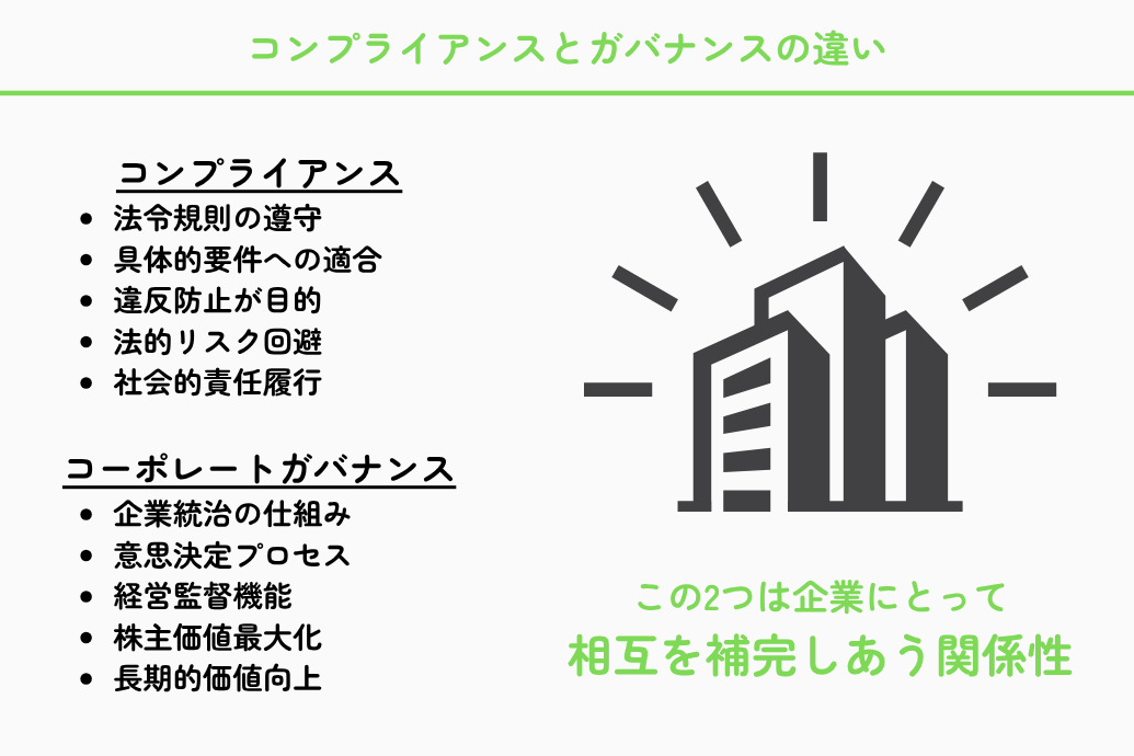 企業のコンプライアンス_ガバナンスとの違い