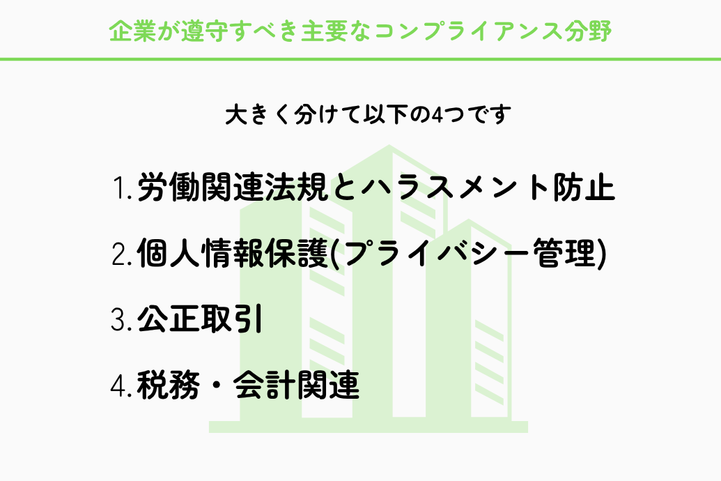 企業のコンプライアンス_主要分野