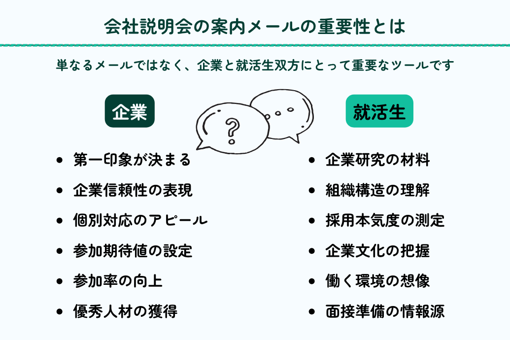 会社説明会案内メール例文_重要性