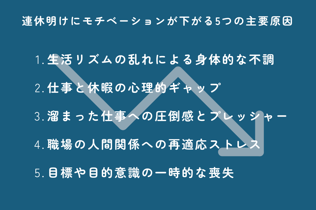 連休明けの仕事モチベーションが下がる原因