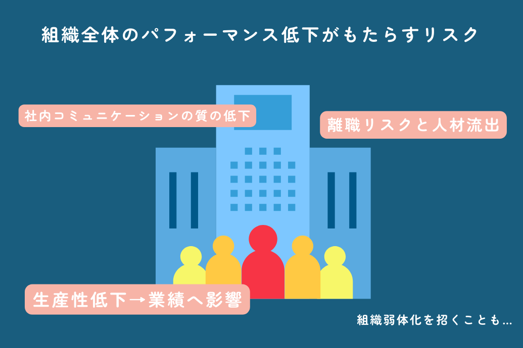 連休明けの仕事モチベーションが下がる原因_組織としてのリスク