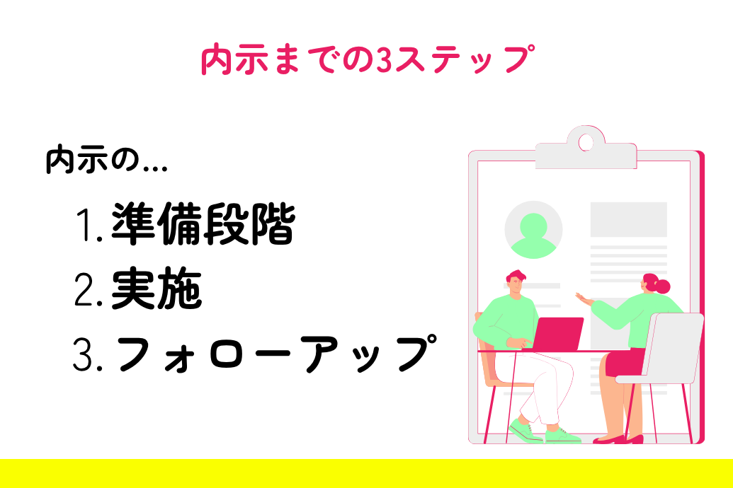 人事異動の内示とは_3ステップ