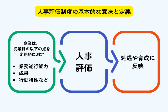 人事評価制度とは？基本的な意味と定義